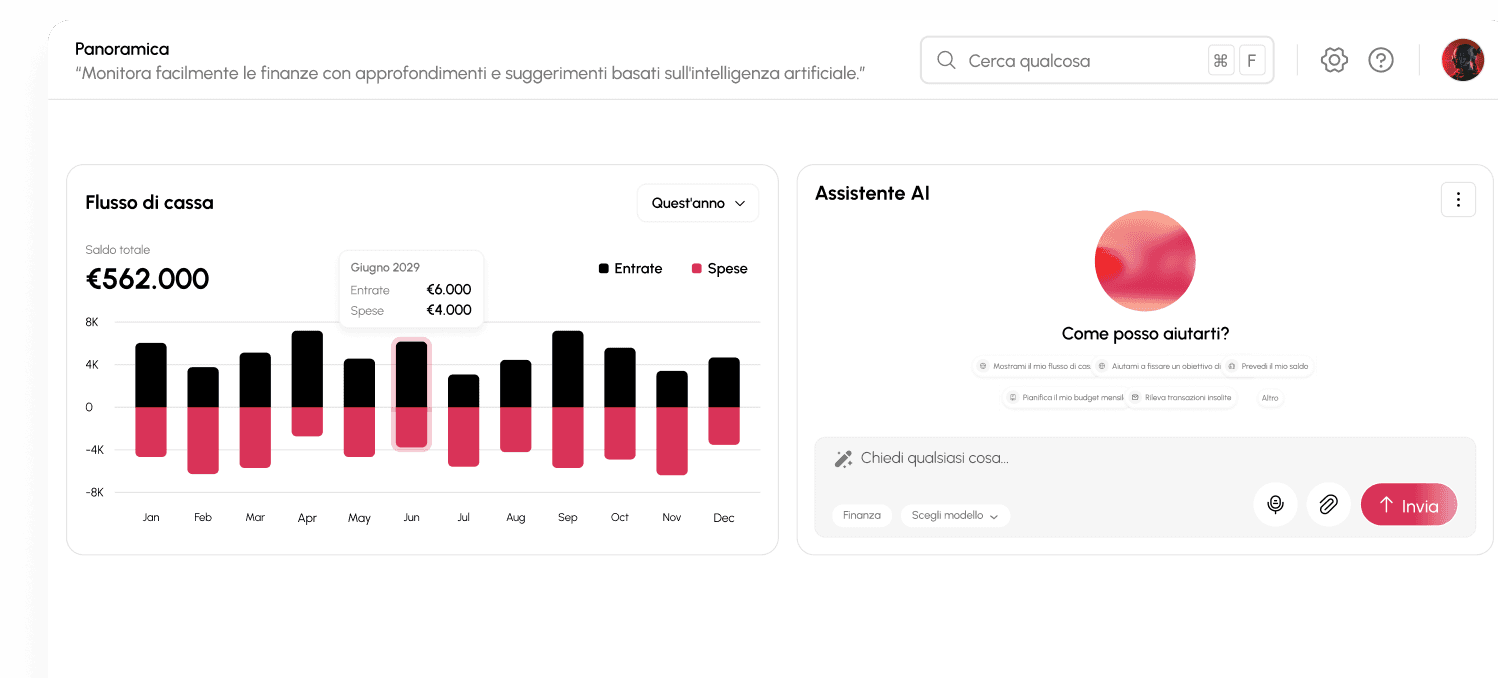 Approfondimenti finanziari intelligenti